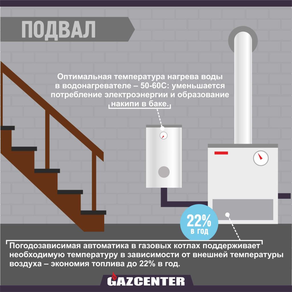 Отопление инфографика